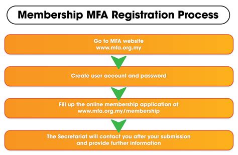 mfa registration